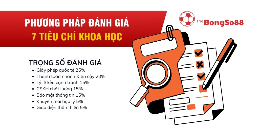 Phương pháp đánh giá 7 tiêu chí đánh giá khoa học của The BongSo88, liệt kê các trọng số như giấy phép quốc tế và thanh toán nhanh.