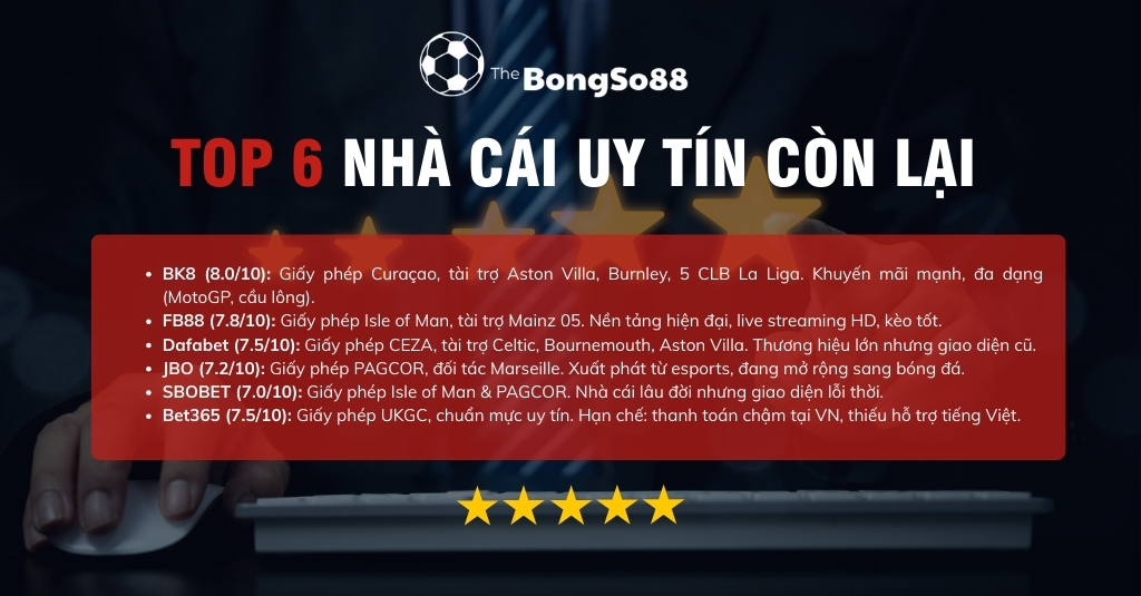 Danh sách top 6 nhà cái uy tín còn lại, bao gồm BK8, FB88, Dafabet, JBO, SBOBET, Bet365 và các thông tin đánh giá.