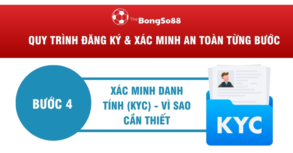 Bước 4 trong quy trình đăng ký BongSo88: Xác minh danh tính KYC, minh họa bằng biểu tượng thư mục chứa giấy tờ tùy thân.