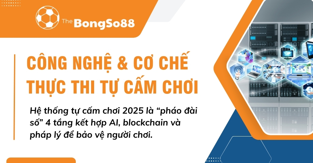 Công nghệ và cơ chế thực thi tự cấm chơi, hệ thống 4 tầng kết hợp AI, blockchain và pháp lý để bảo vệ người chơi.