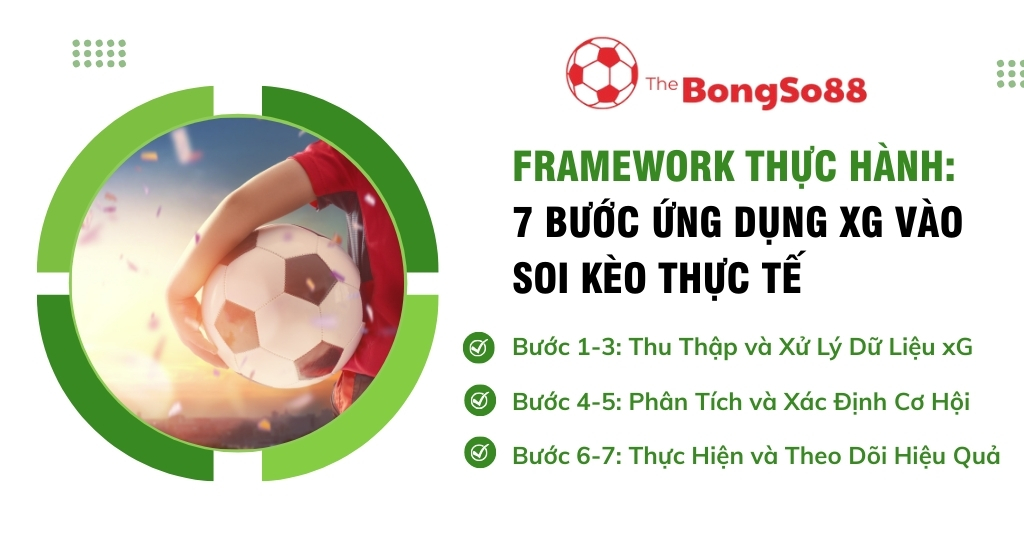 Framework thực hành: 7 bước ứng dụng xG vào soi kèo thực tế, gồm thu thập dữ liệu, phân tích và thực hiện.