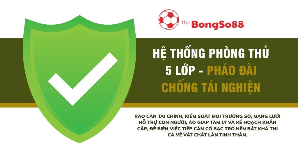 Hệ thống phòng thủ 5 lớp - Pháo đài chống tái nghiện, với biểu tượng chiếc khiên màu xanh lá cây và dấu tích trắng an toàn.