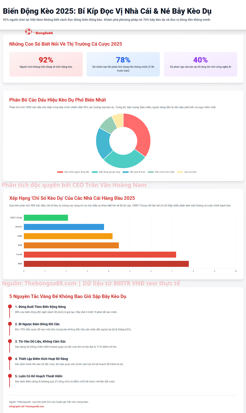 Biến Động Kèo 2025: Bí kíp đọc vị nhà cái và né bẫy kèo dụ. 92% người chơi không hiểu đúng về biến động kèo.