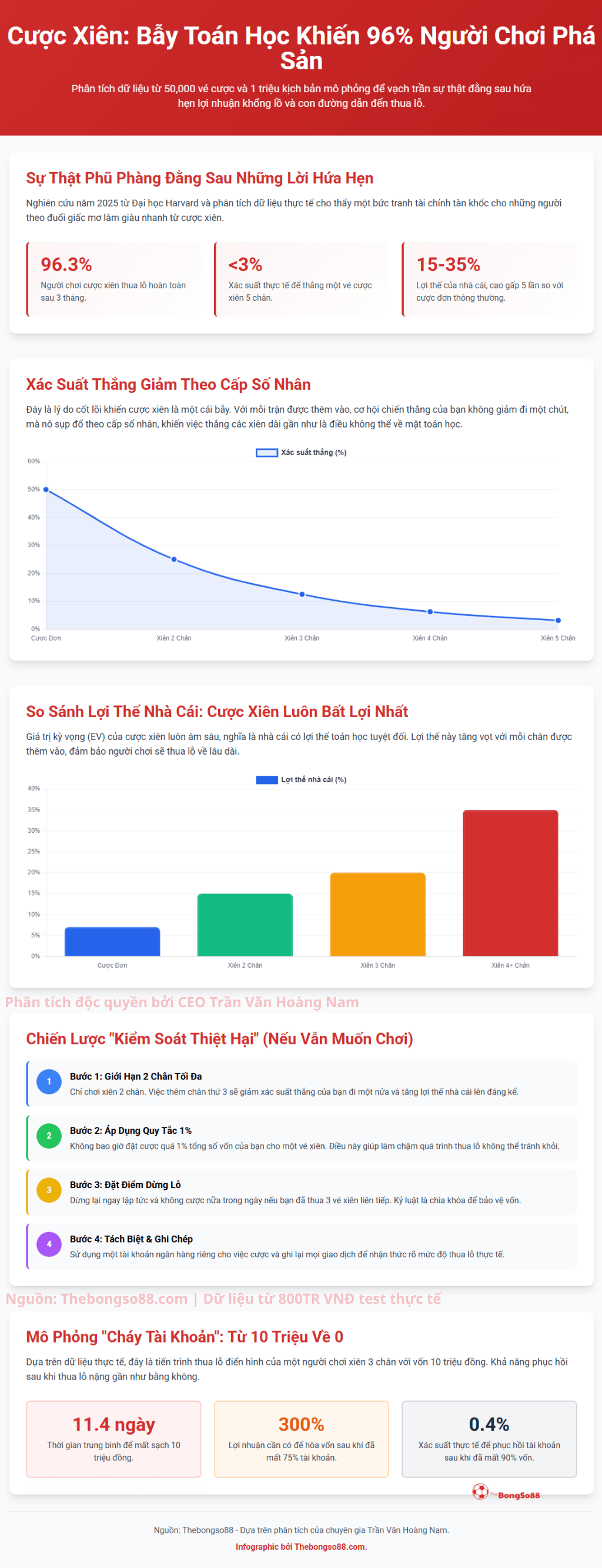 Cược xiên: Bẫy toán học khiến 96% người chơi phá sản. Phân tích lý do và chiến lược kiểm soát thiệt hại.