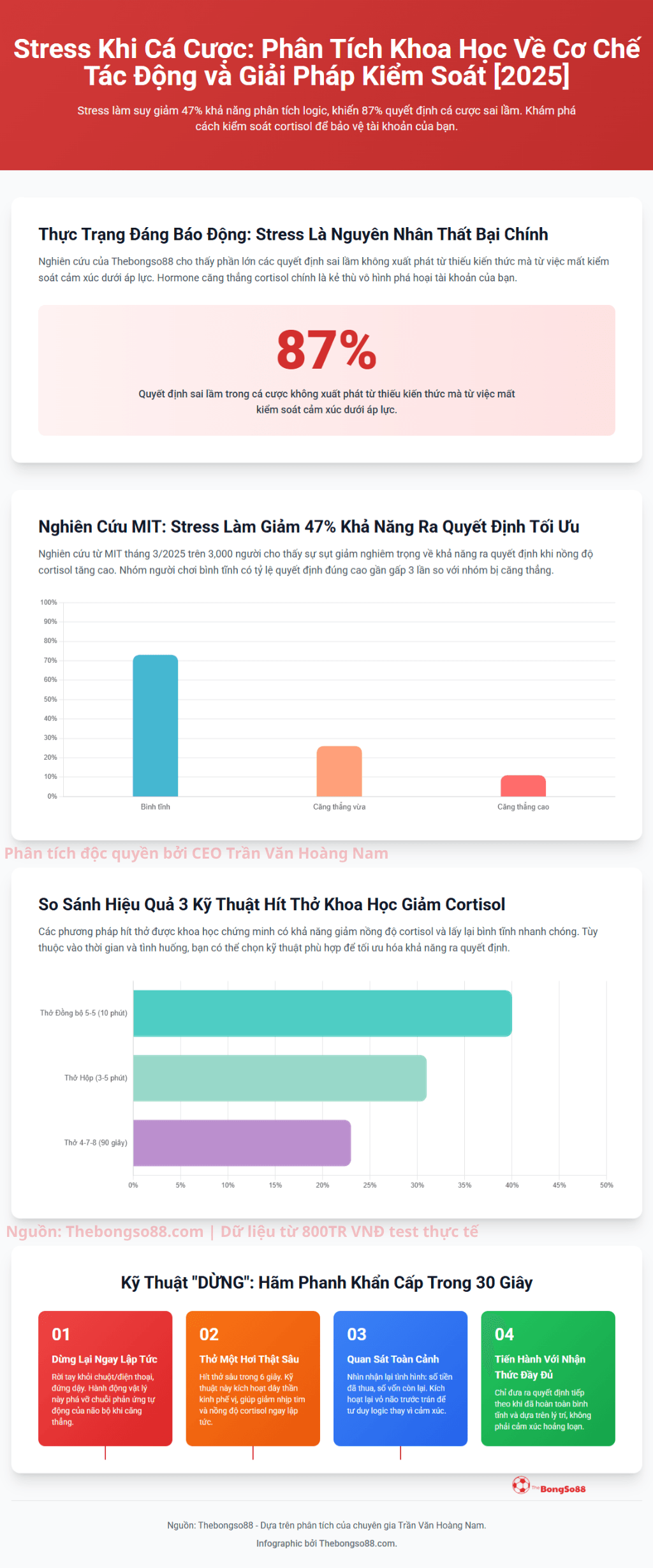 Infographic "Stress Khi Cá Cược" chỉ ra 87% quyết định sai lầm do stress và kỹ thuật "DỪNG" để hãm phanh khẩn cấp.