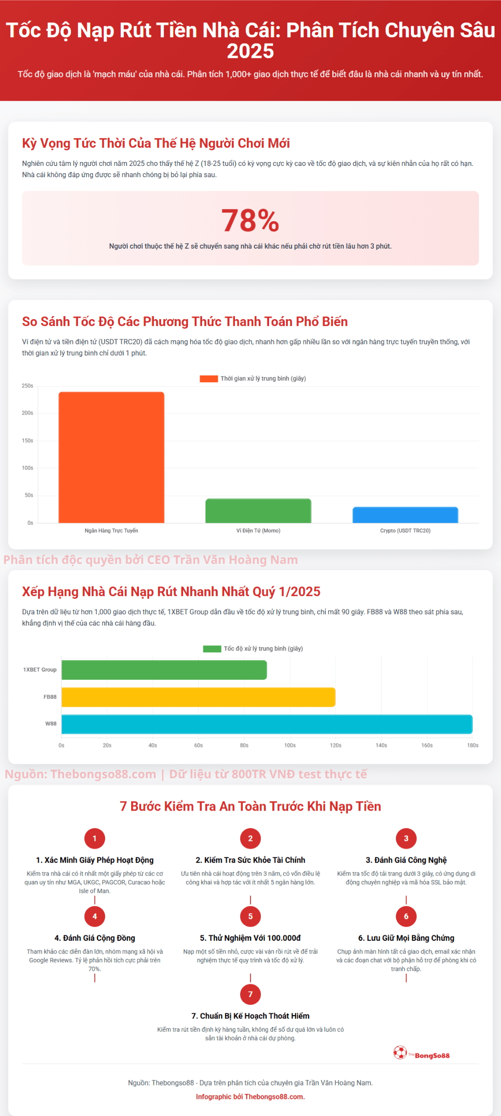 Infographic phân tích tốc độ nạp rút tiền nhà cái 2025, so sánh các phương thức thanh toán và 7 bước kiểm tra an toàn.