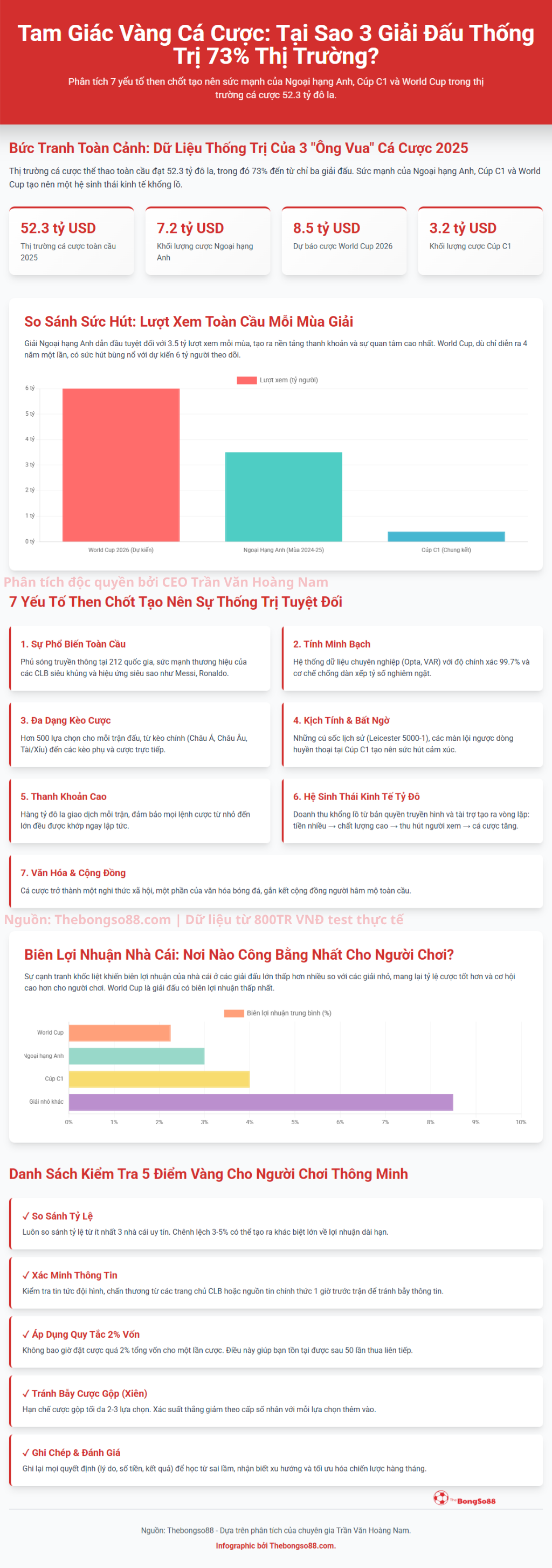 Tam giác vàng cá cược: Tại sao 3 giải đấu thống trị 73% thị trường? Phân tích 7 yếu tố và danh sách kiểm tra 5 điểm vàng.