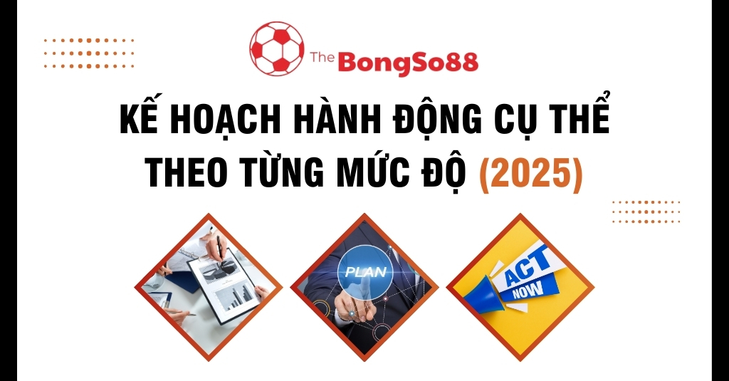 kế hoạch hành động cụ thể theo từng mức độ (2025)