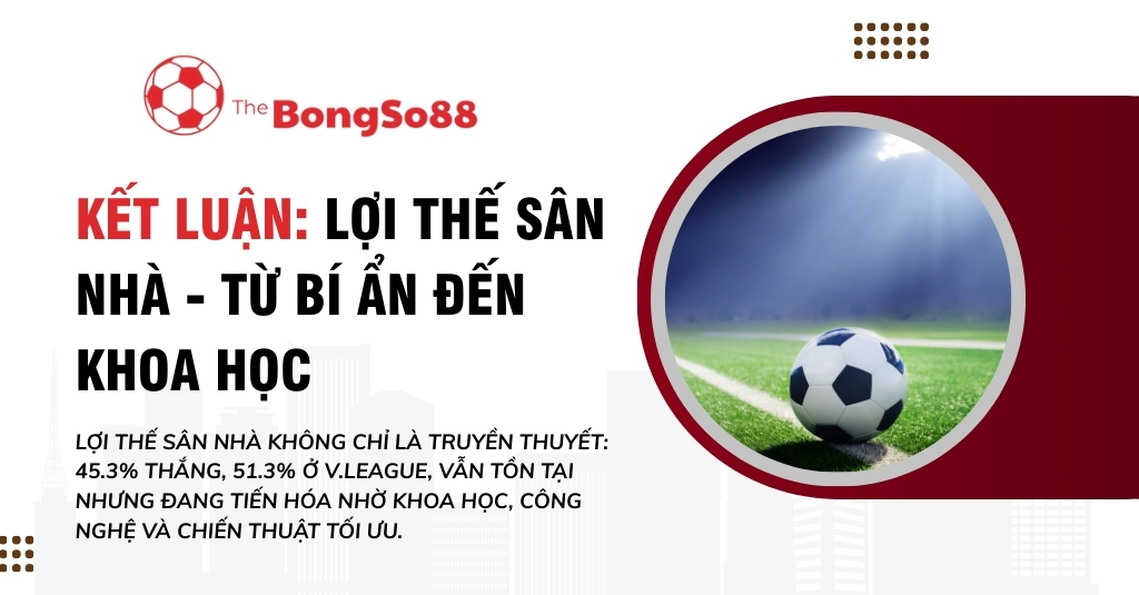 Kết luận về lợi thế sân nhà từ bí ẩn đến khoa học, với hình ảnh quả bóng trên sân và các số liệu thống kê cụ thể.