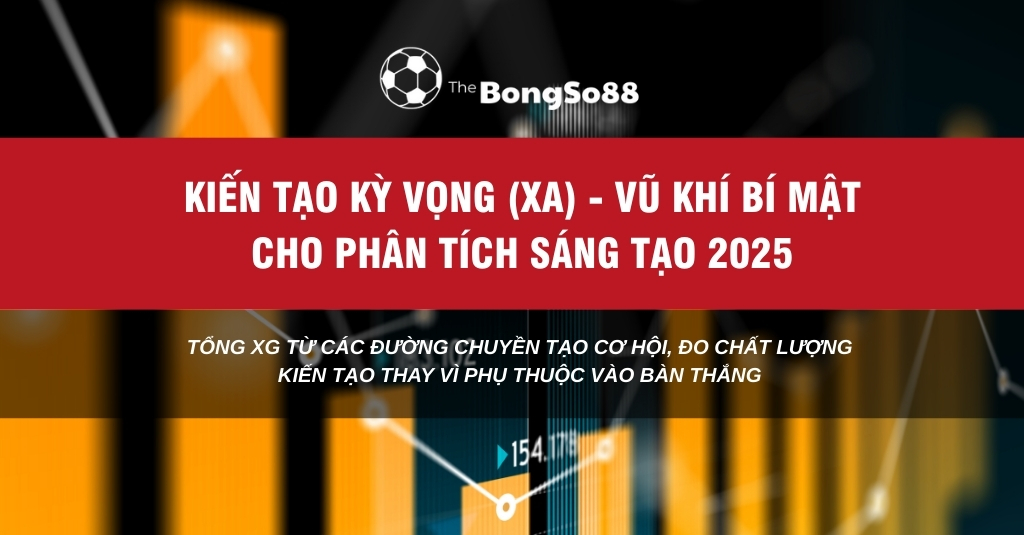 Chỉ số Kiến tạo kỳ vọng (xA) - vũ khí bí mật cho phân tích sáng tạo, trên nền biểu đồ dữ liệu của The BongSo88.