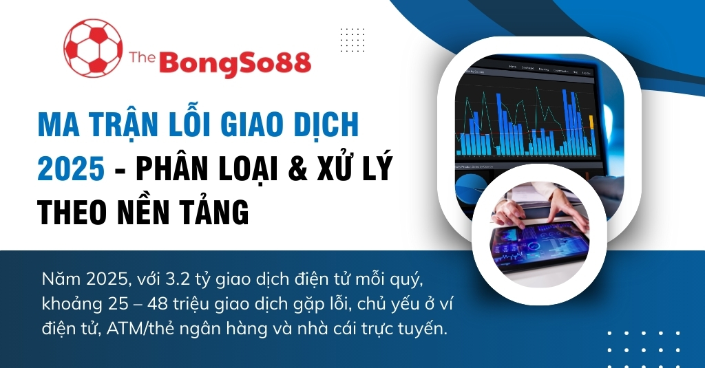 Ma trận lỗi giao dịch 2025: Phân loại và xử lý lỗi theo nền tảng, với hình ảnh biểu đồ phân tích dữ liệu tài chính.