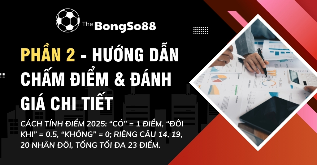 Banner "Phần 2 - Hướng dẫn chấm điểm & đánh giá chi tiết" của The BongSo88 với cách tính điểm cho bài test năm 2025.