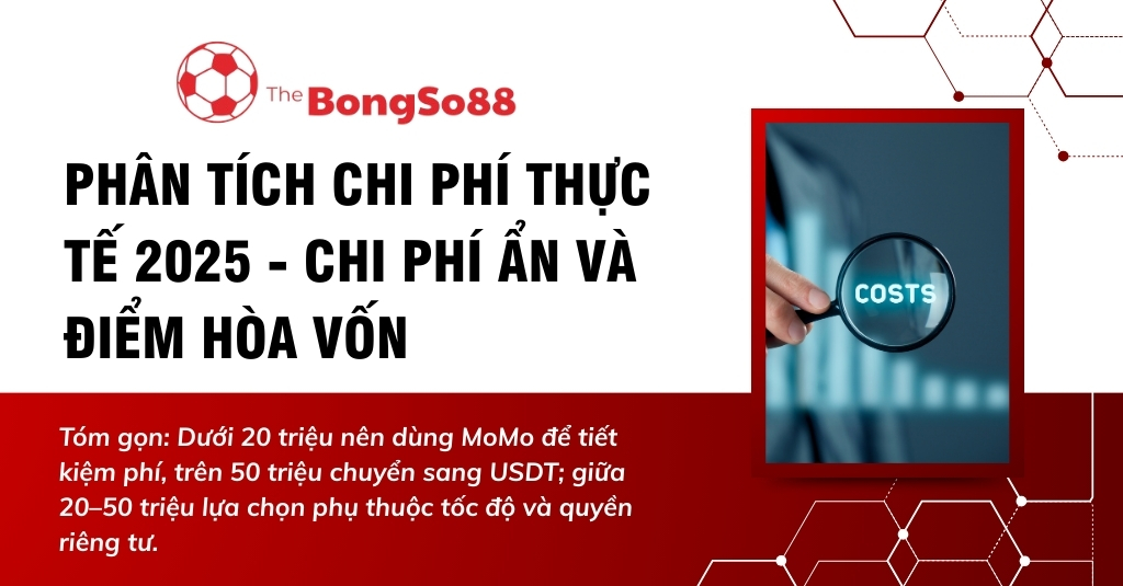 Kính lúp soi chữ "COSTS" trên biểu đồ, với tiêu đề "Phân tích chi phí thực tế 2025 - Chi phí ẩn và điểm hòa vốn".