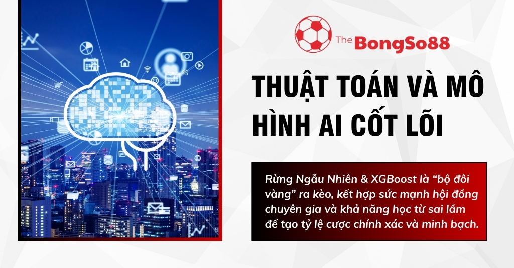 Đám mây dữ liệu trên thành phố đêm và tiêu đề "THUẬT TOÁN VÀ MÔ HÌNH AI CỐT LÕI" của The BongSo88.